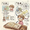 システム手帳の書き方 ここに極まる❓