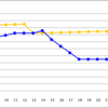 投資進捗　10,690,000（+110,000）