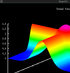  GNOEM: Gauss Net with On-line EM algorithm