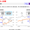 中絶件数と中絶実施率の推移（1955年～）