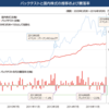 人工知能(AI、ディープラーニング）を使った投資信託について調べてみた　deep learning 深層学習