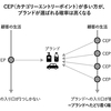 “未”顧客理解 なぜ、「買ってくれる人=顧客」しか見ないのか?　読みました