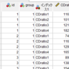 SPSS で線形混合モデルを実行する前にデータをワイドフォーマットからロングフォーマットへの変更する方法