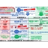 「感謝と貢献」第６０６日