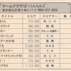 ハイスコア集計店マッピングプロジェクト　マイコンベーシックマガジン1989年6月号／トピック店舗：ゲームプラザぱっくんらんど／ゲームセンタートロン（東京都）