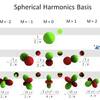  Figure of the spherical harmonics basis (low band L=0,1,2)