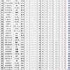 ＳＯＳ団ＢＣ決勝Ｔ １回戦　３Ｒ