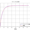 【倒立振子part11】慣性ロータ系のパラメータ同定