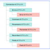 VB6（Visual Basic6.0）とADO（ActiveX Data Objects）