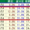 【23年】シルクロードS/根岸S