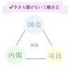 今さら聞けない三権分立