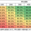 【金銀】一般的な話のメモ