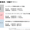 我慢出来ずに新規銘柄購入。さてどうなるか