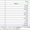 COVID-19 の大量ワクチン接種プログラムの後、がんの発生率が爆発的に増加し、世界中の医師や科学者が警鐘を鳴らしています。