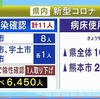 １１人が新型コロナウイルスに感染　６４５０人