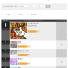 (訂正あり)【ビルボードジャパン最新動向】「ミックスナッツ」が「Habit」を逆転…次週以降も良きライバル関係が続く