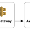 sendgridのeventdataをS3に送るやつです