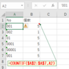COUNTIF関数は数値に見える文字列は数値で条件一致判定を行う