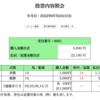 2022 中京記念 回顧