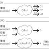 Open AI Gym Box2D BipedalWalkerをColaboratoryで動かしてみる(5)