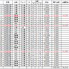 2016年6月　収支結果（先月のリベンジなるか！？)