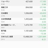 日本株の保有状況（20220409）