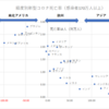 経度別新型コロナ死亡率