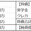 資産運用③：融資を受けるためには・B/S公開