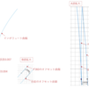 CADのスケッチオフセットの精度と歯形曲線