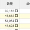 区分マンション投資の一番のリスク