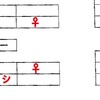 職場のエアコンの設定温度、自由にできず。