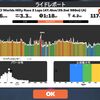 3R UCI Worlds Hilly Race (A)  1:18:01  NP274W