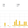 ブログ始めて１ヶ月経ちました