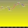 東京時間の米ドルの見通し