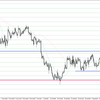 EUR/USD 2022-08-28 weekly review