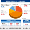 少しでも良い会社に就くためのメソッド！