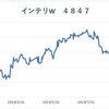 株式投資ブログ　２０１９年１１月７日