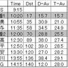 ツールドおきなわ関門時刻表