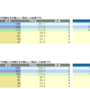 日能研 学習力育成テスト 6/13 結果