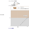 AtCoder ABC112 2完 つらい