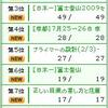 人気記事ランキング（2009年7月）から