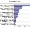 パテントマップ特許情報分析編4　　テーマコードランキング