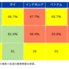 ASEAN地域のマーケットについて調べてみる