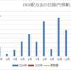 【PM】フィリップ・モリスから2020年1回目の配当金を頂きました！