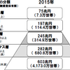 アッパーマス層に早く到達したいと切に願っております。