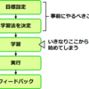 学習の効率を上げたい！要領よく学びたい！そんなときに考えるべき、学習以前の大問題