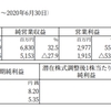 【開示】7月5週（1）