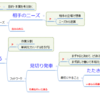 成果を出すスタート（２割に収集して結果を出す習慣術）