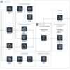 グノシースポーツを支える AWS CloudFormation 活用事例【グノスポ連載第五回】