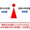 「ありのままの自分らしくいたい」と勘違いするバカたちへ